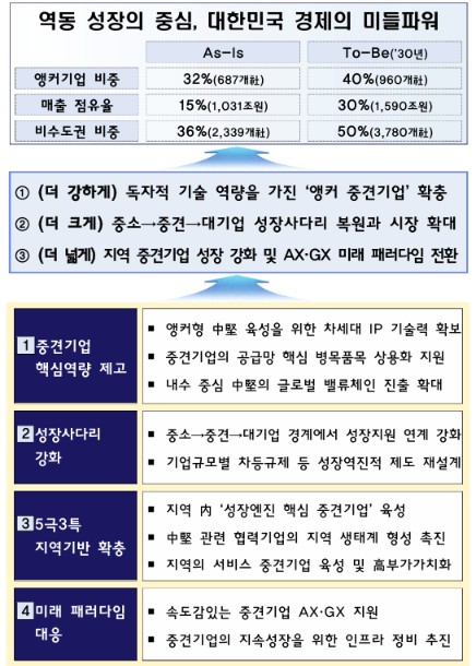 (자료제공=산업통상부)
