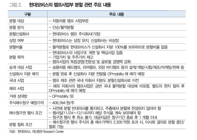 (출처=대신증권)