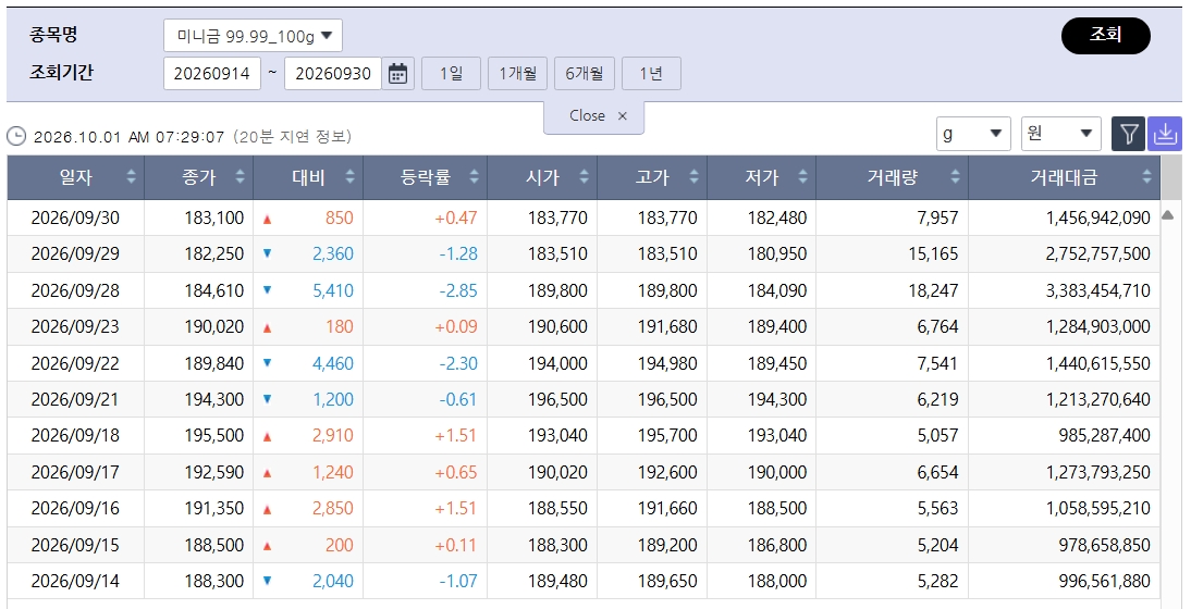 (출처=한국거래소)