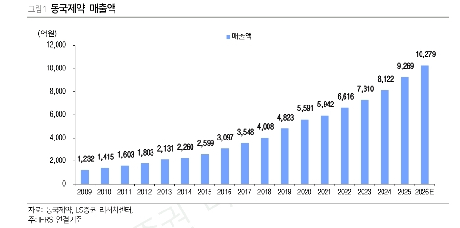 (출처=LS증권)