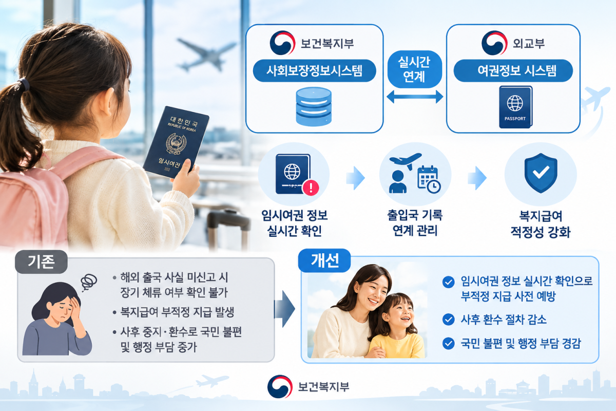 ▲생성형 AI 챗GPT로 생성한 이미지. (자료=보건복지부)