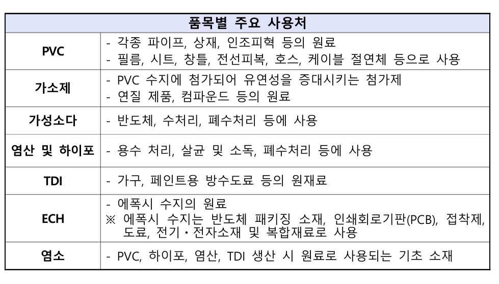 ▲8개 소재의 주요 사용처 (서울중앙지검)