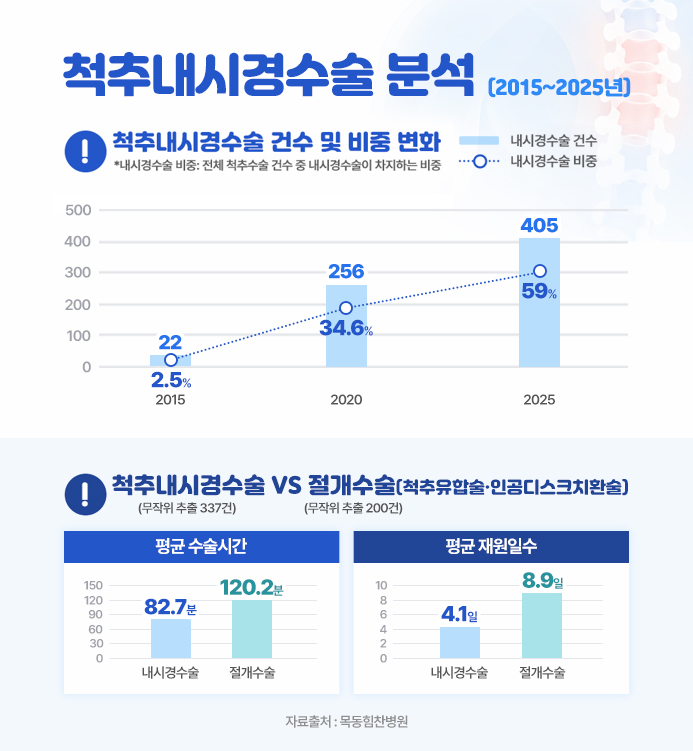 (사진제공=힘찬병원)