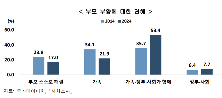 (국가데이터처)