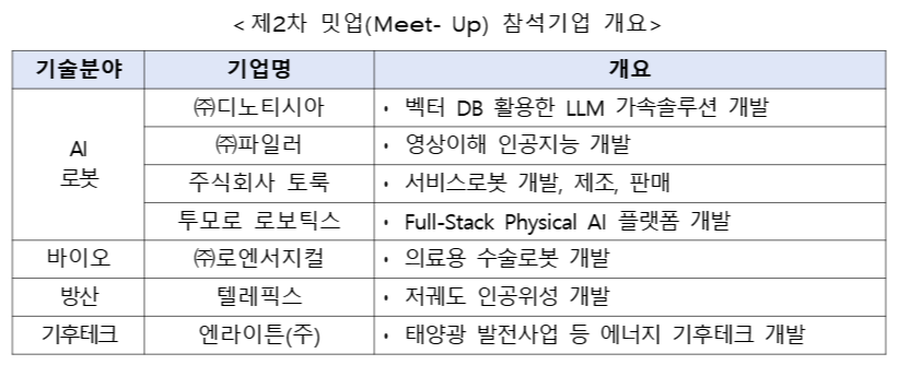 (츨처=금융위원회)