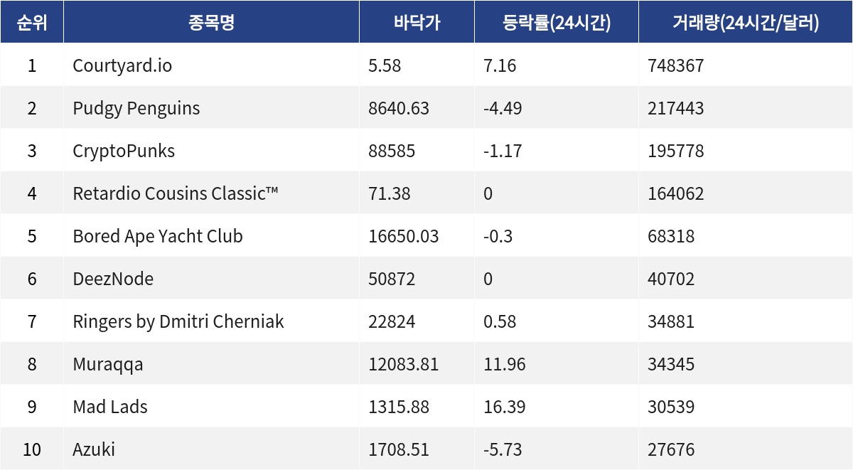 ▲자료제공=MetaVX