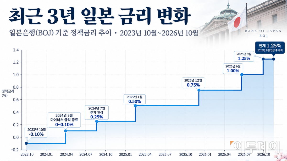 ▲그래픽=AI 기반 편집 이미지(Chat GPT)