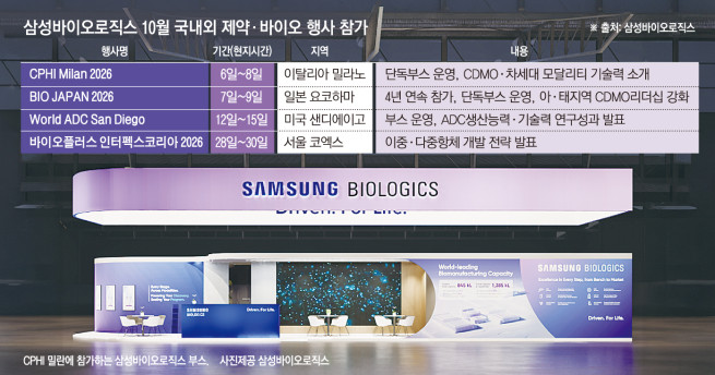 (그래픽=손미경 기자 sssmk@)