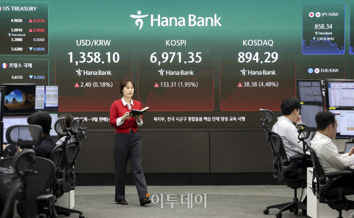 ▲1일 오후 서울 중구 하나은행 딜링룸 전광판에 코스피 지수가 표시되고 있다. 이날 코스피는 전 거래일보다 1.95%오른 6971.35, 코스닥 지수는 4.48% 오른 894.29에 마감했다. 이날 코스피는 하락 출발했지만 장중 상승 전환하며 6,970선에서 상승 마감했다. 고성준 기자 joonko1@