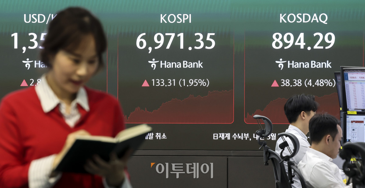 ▲1일 오후 서울 중구 하나은행 딜링룸 전광판에 코스피 지수가 표시되고 있다. 이날 코스피는 전 거래일보다 1.95%오른 6971.35, 코스닥 지수는 4.48% 오른 894.29에 마감했다. 이날 코스피는 하락 출발했지만 장중 상승 전환하며 6,970선에서 상승 마감했다. 고성준 기자 joonko1@