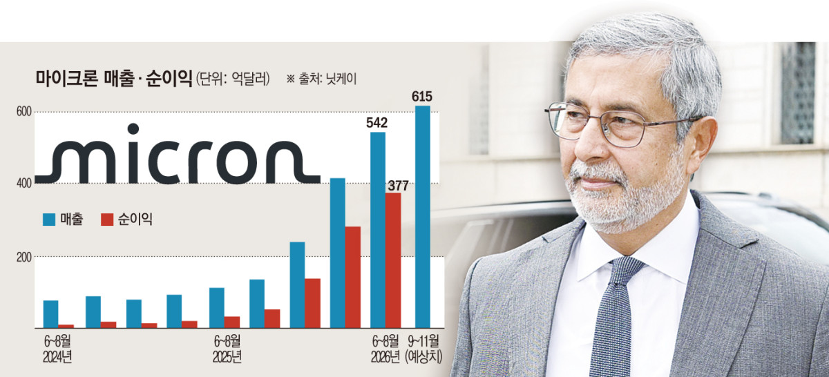 ▲산제이 메흐로트라 마이크론 테크놀로지 최고경영자(CEO)가 지난달 29일(현지시간) 도널드 트럼프 미국 대통령과의 면담을 앞두고 워싱턴 백악관 인근에 도착하고 있다. (워싱턴D.C.(미국)/AFP연합뉴스)