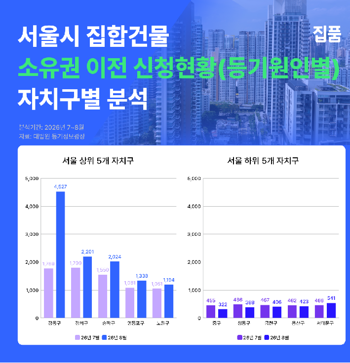 (사진제공=집품)