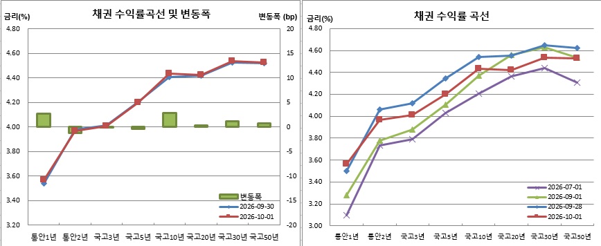 (금융투자협회)