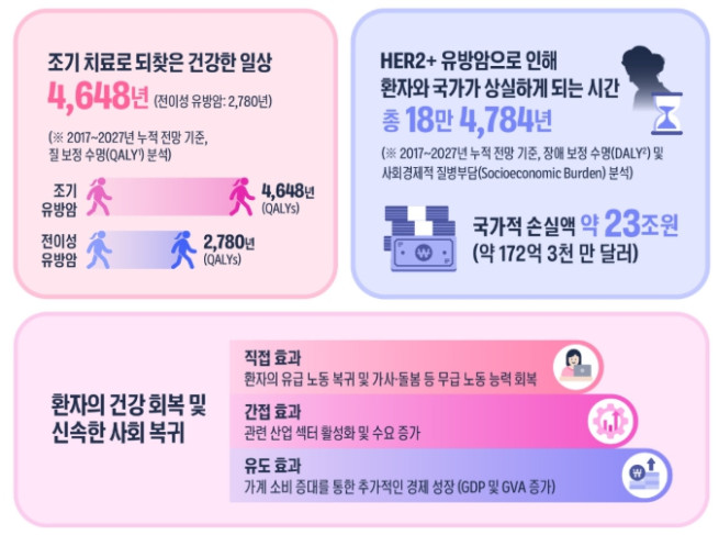 (사진제공=한국로슈)