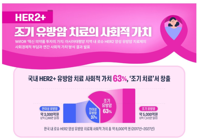 (사진제공=한국로슈)