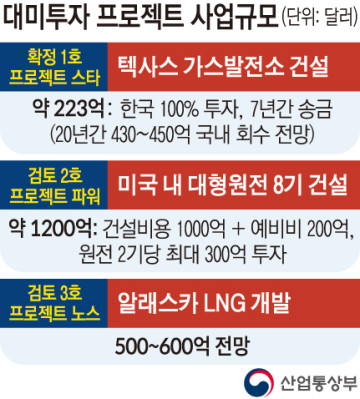 ▲그래픽=손미경 기자 sssmk@