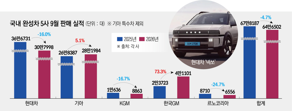 (그래픽=신미영 기자 win8226@)