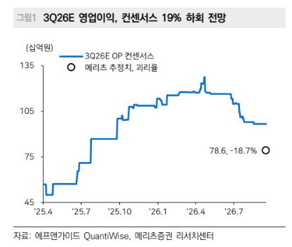 (메리츠증권)