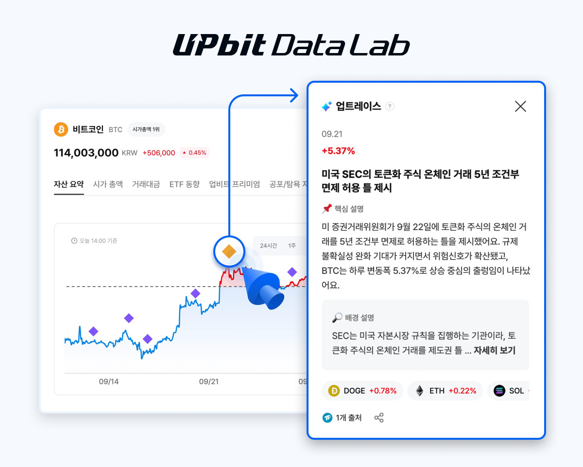 (사진=두나무)