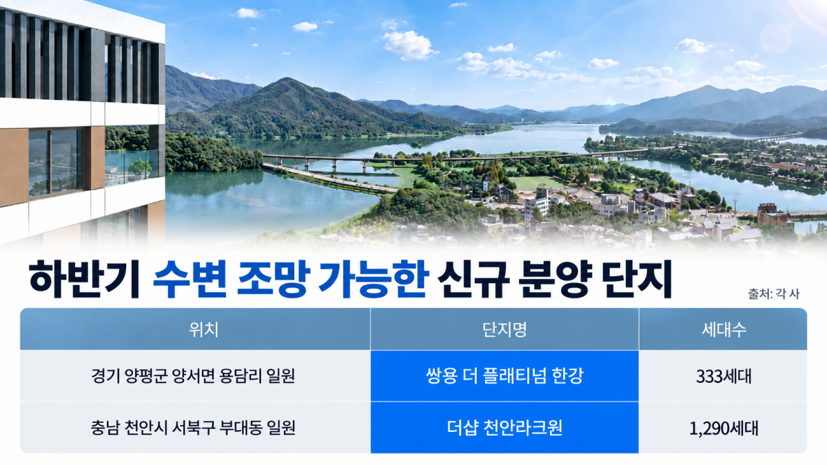 ▲하반기 수변 조망 가능한 신규 분양 단지 (사진제공=더피알)