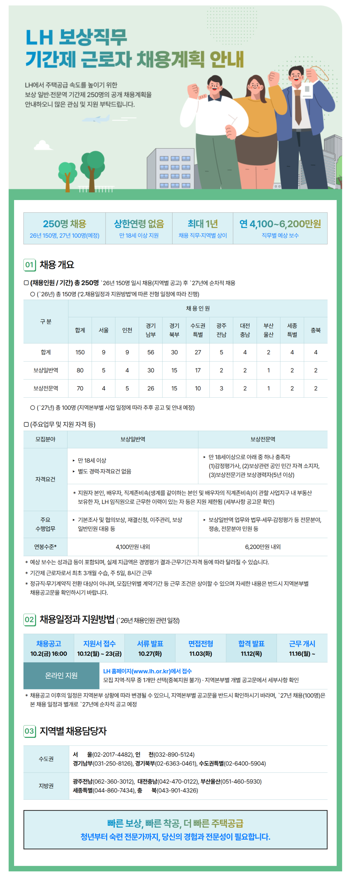 ▲LH 보상분야 기간제 채용계획 안내 이미지. (사진제공=LH)