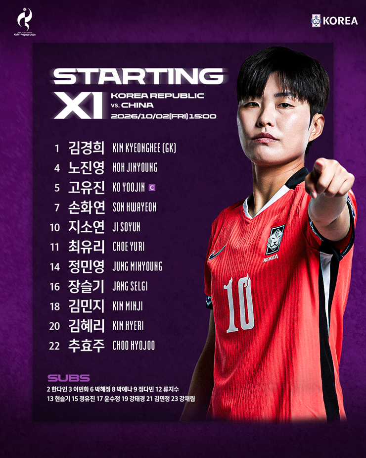 ▲2026 아이치ㆍ나고야 아시안게임 여자 축구 동메달 결정전 한국 선발 명단. (사진제공=대한축구협회)