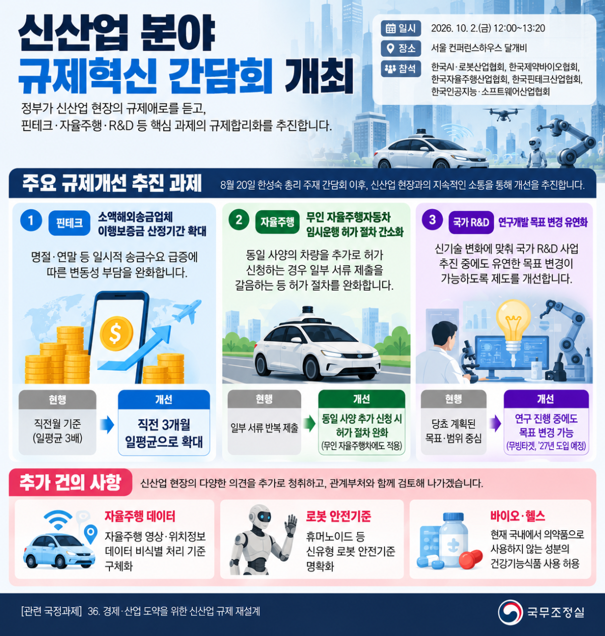 ▲신산업 규제혁신 간담회 주요 내용 인포그래픽 (국무조정실)