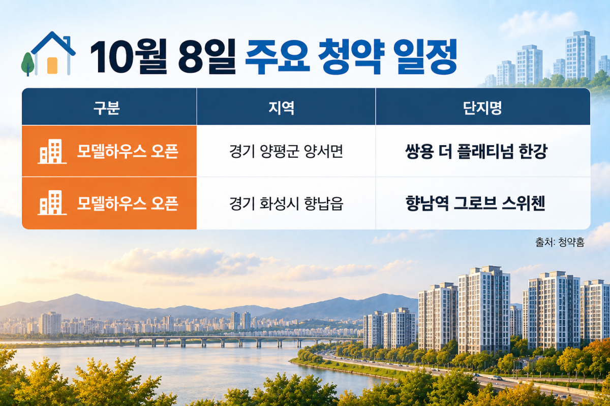 ▲10월 8일 주요 청약 일정 (사진=AI 생성)
