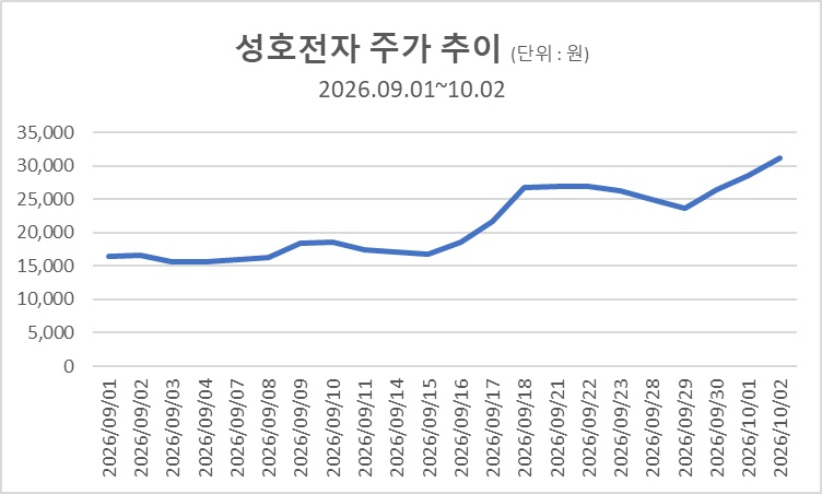 (자료=한국거래소)