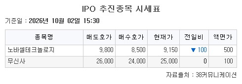 ▲기업공개(IPO) 추진종목 시세표. (출처=38커뮤니케이션)