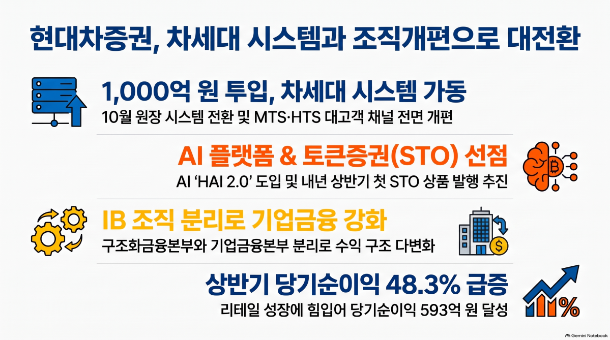 ▲(사진=AI 생성) (이미지=구글 노트북 LM)