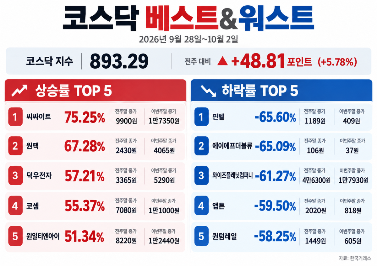 ▲AI 기반 편집 이미지. (출처=챗GPT)