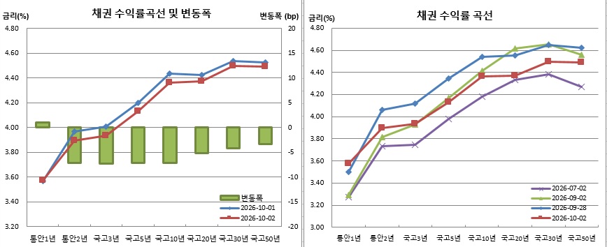 (금융투자협회)