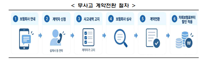 ▲(사진=금융감독원)