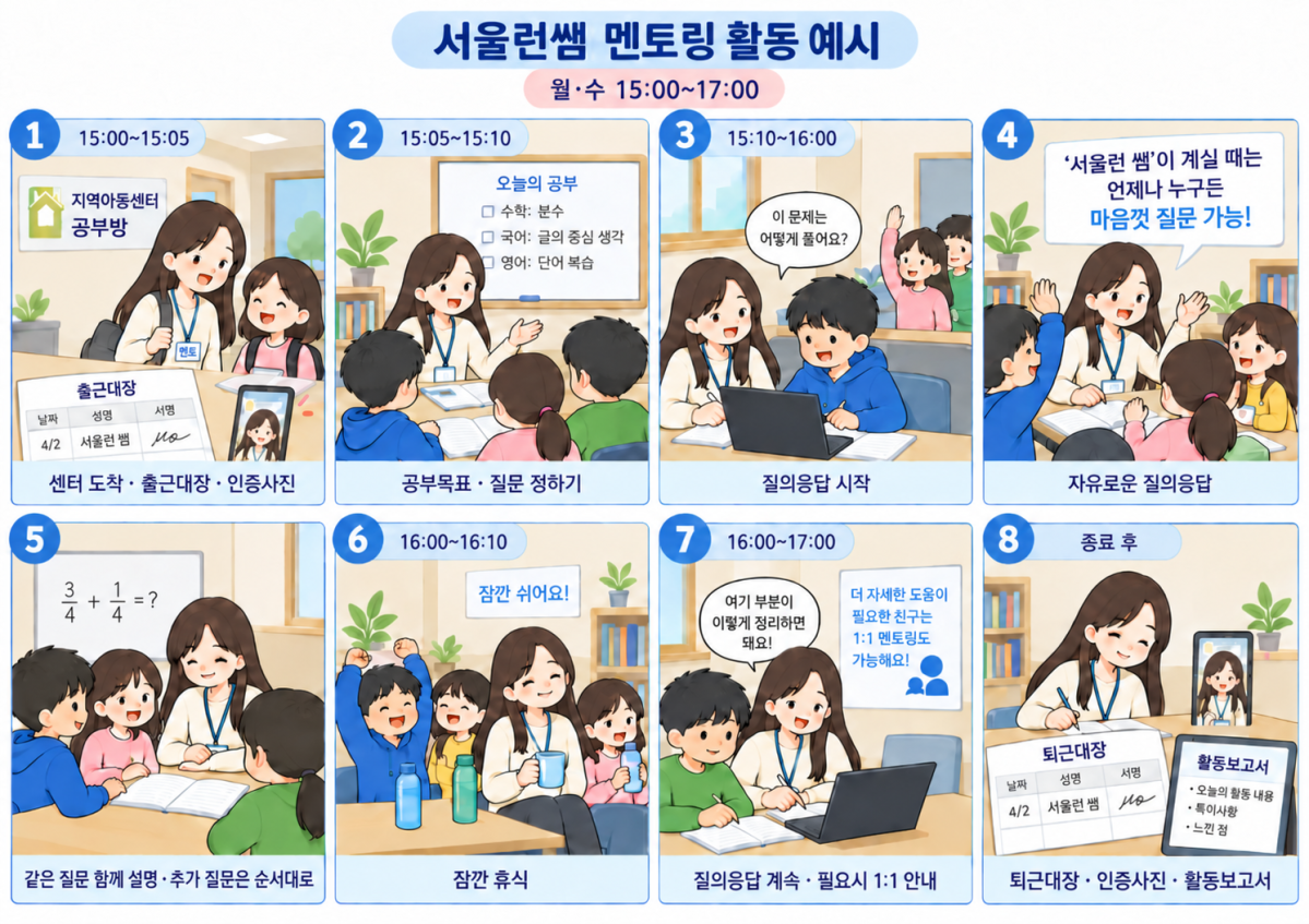 ▲서울런쌤 멘토링 활동 예시 (서울시)