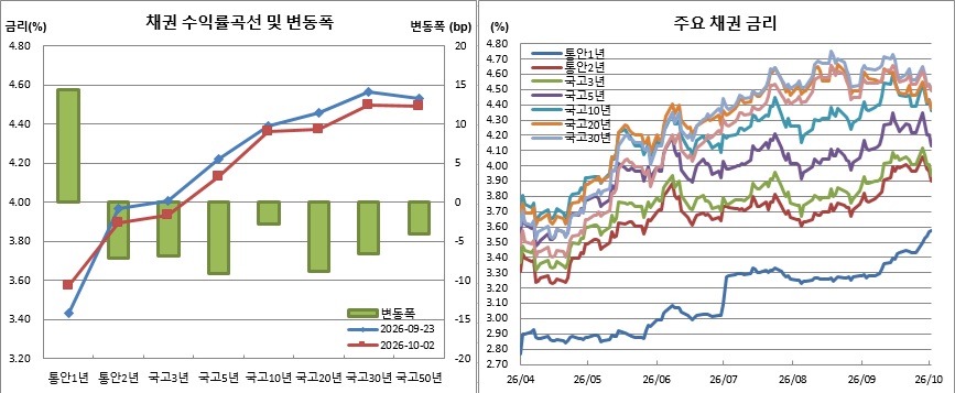 (금융투자협회)
