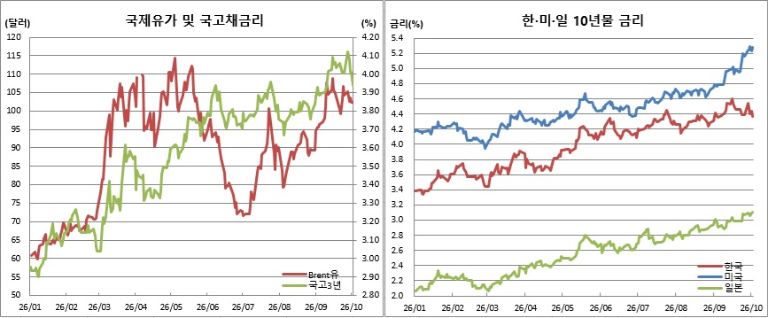 (금융투자협회)