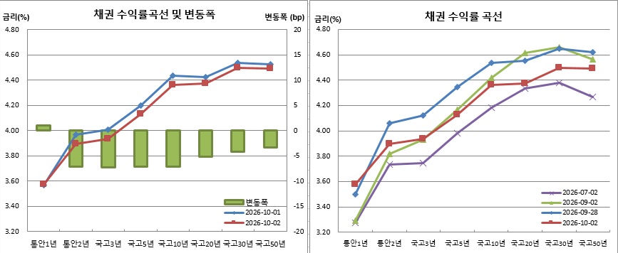 (금융투자협회)