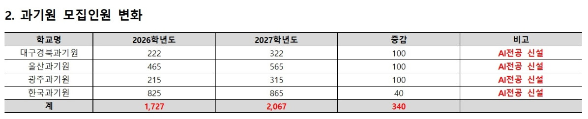 (종로학원)