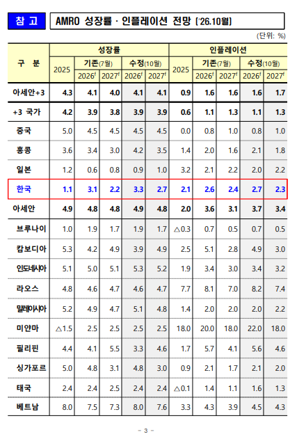 (재정경제부)
