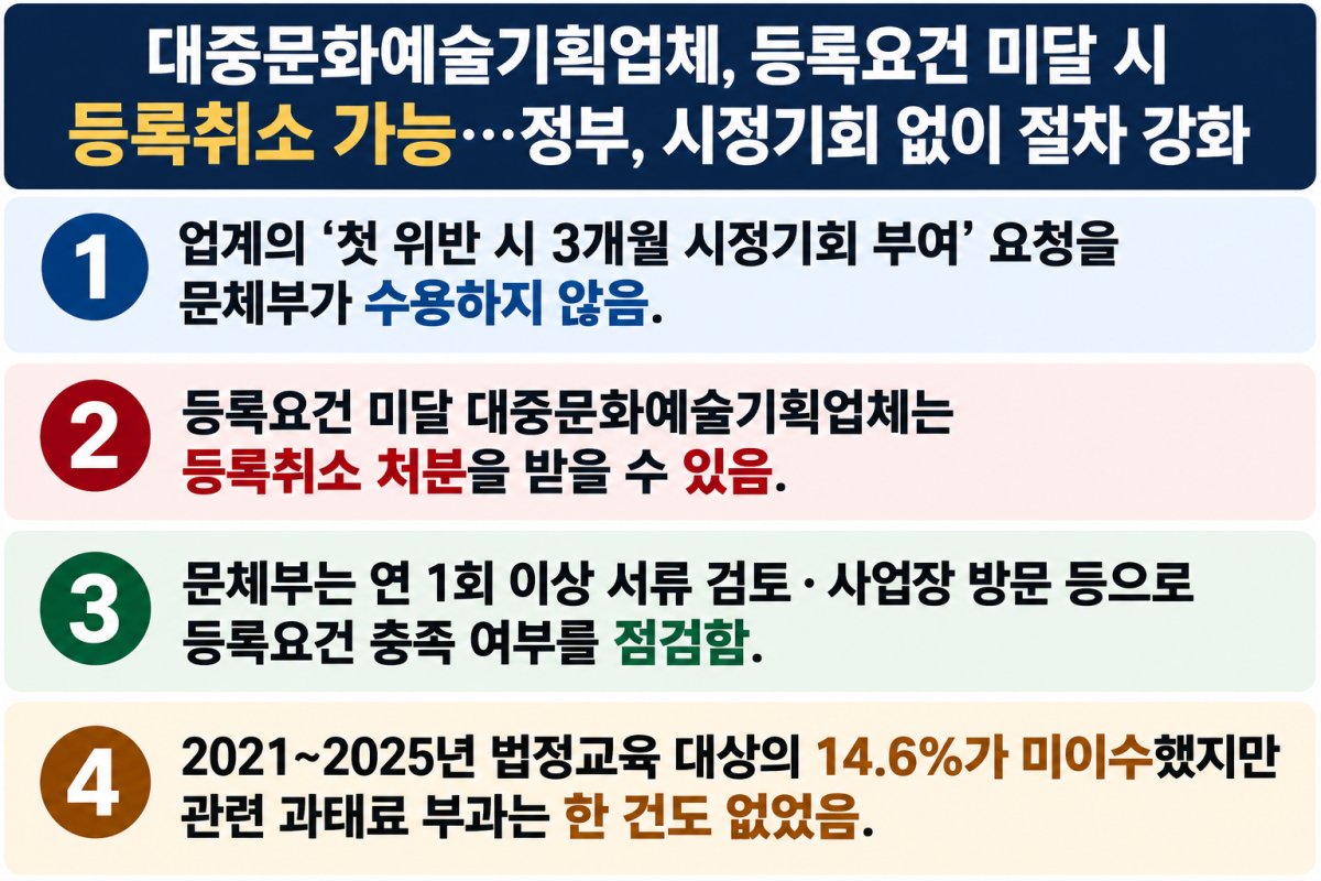 (자료제공=문체부)