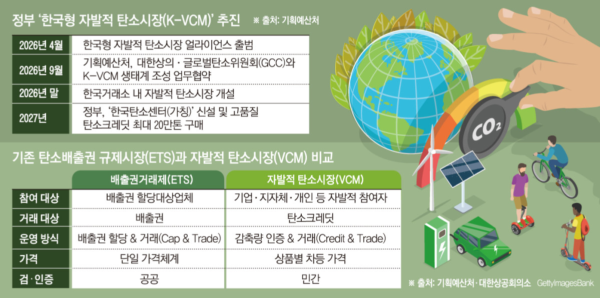 (그래픽=손미경 기자 sssmk@)