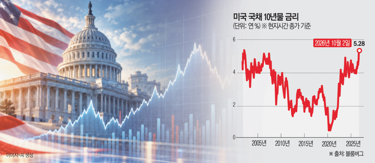 ▲(사진=AI 생성)