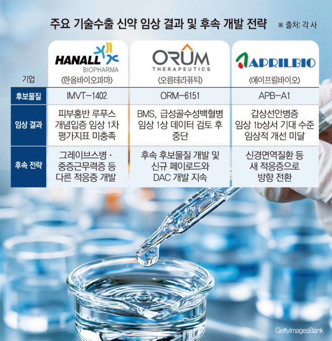 (그래픽=손미경 기자 sssmk@)
