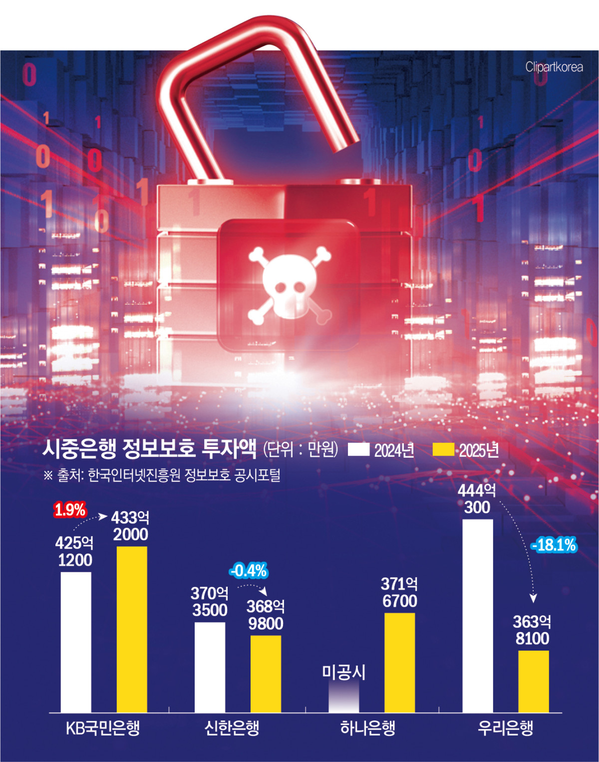 (그래픽=신미영 기자 win8226@)