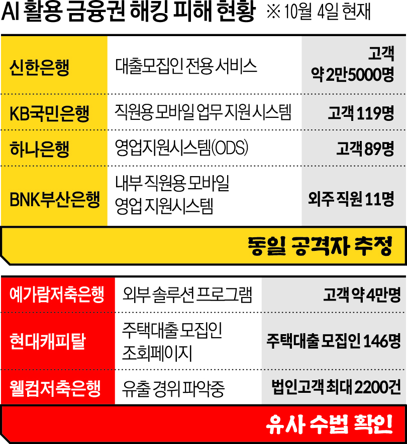 (그래픽=신미영 기자 win8226@)