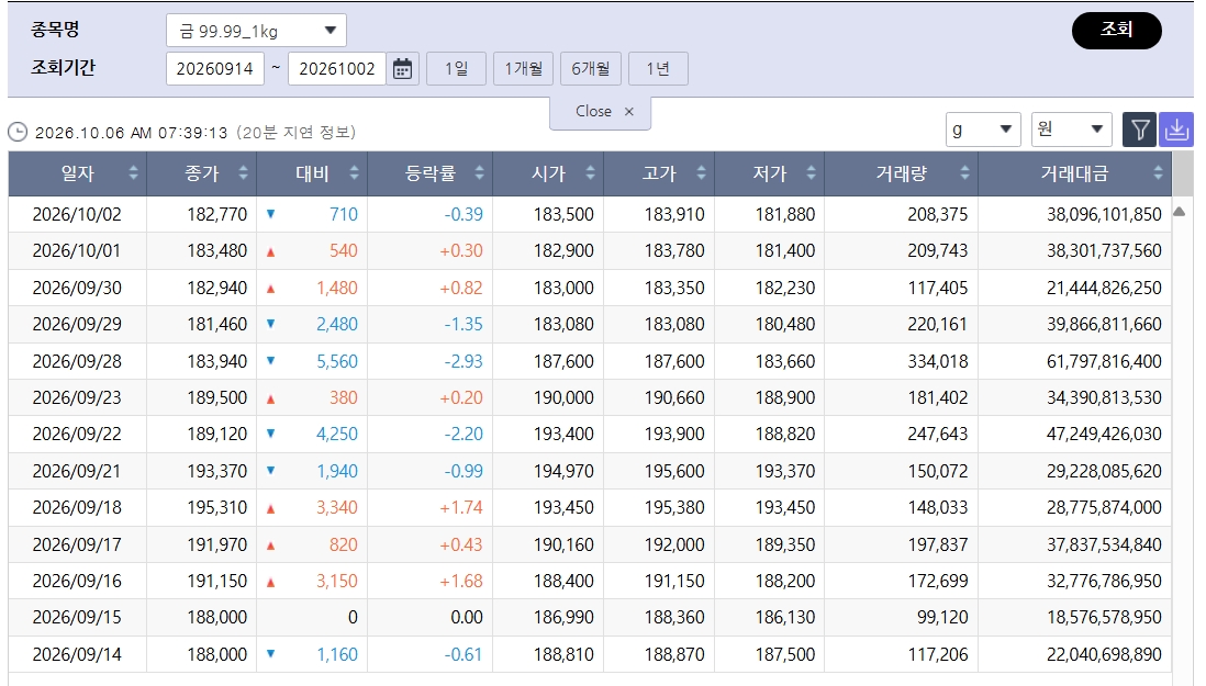 (출처=한국거래소)