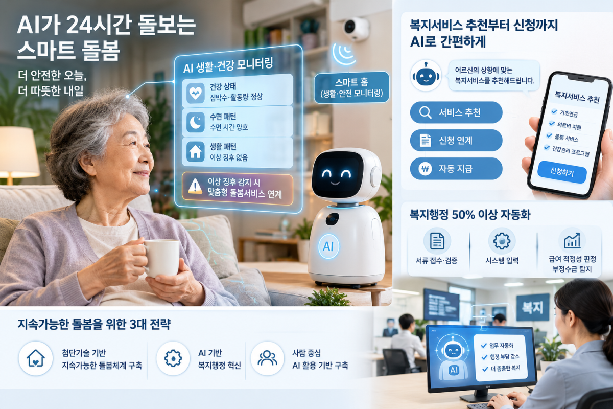 ▲생성형 AI 챗GPT로 생성한 이미지. (자료=보건복지부)