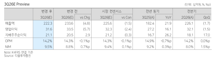 (다올투자증권)