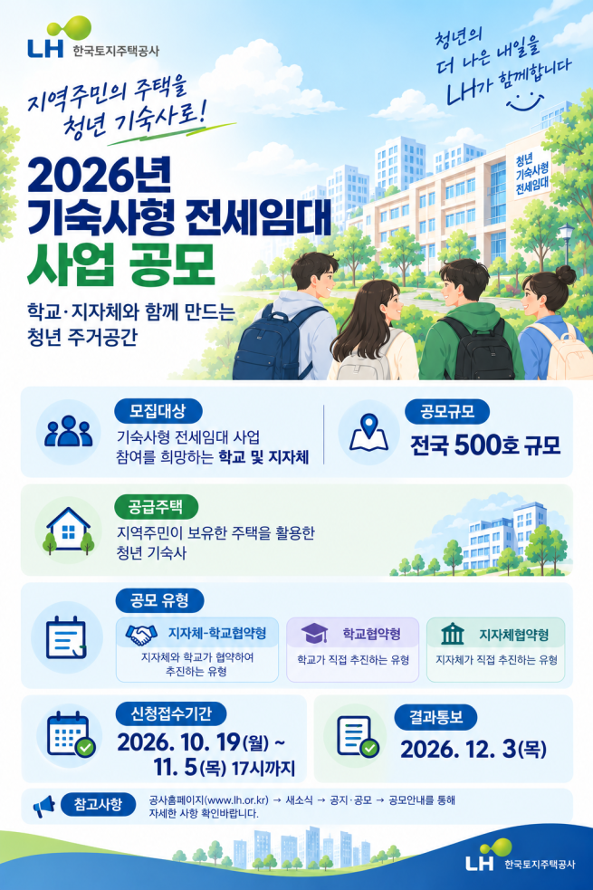 ▲기숙사형 전세임대 사업공모 관련 인포그래픽. (사진제공=한국토지주택공사)